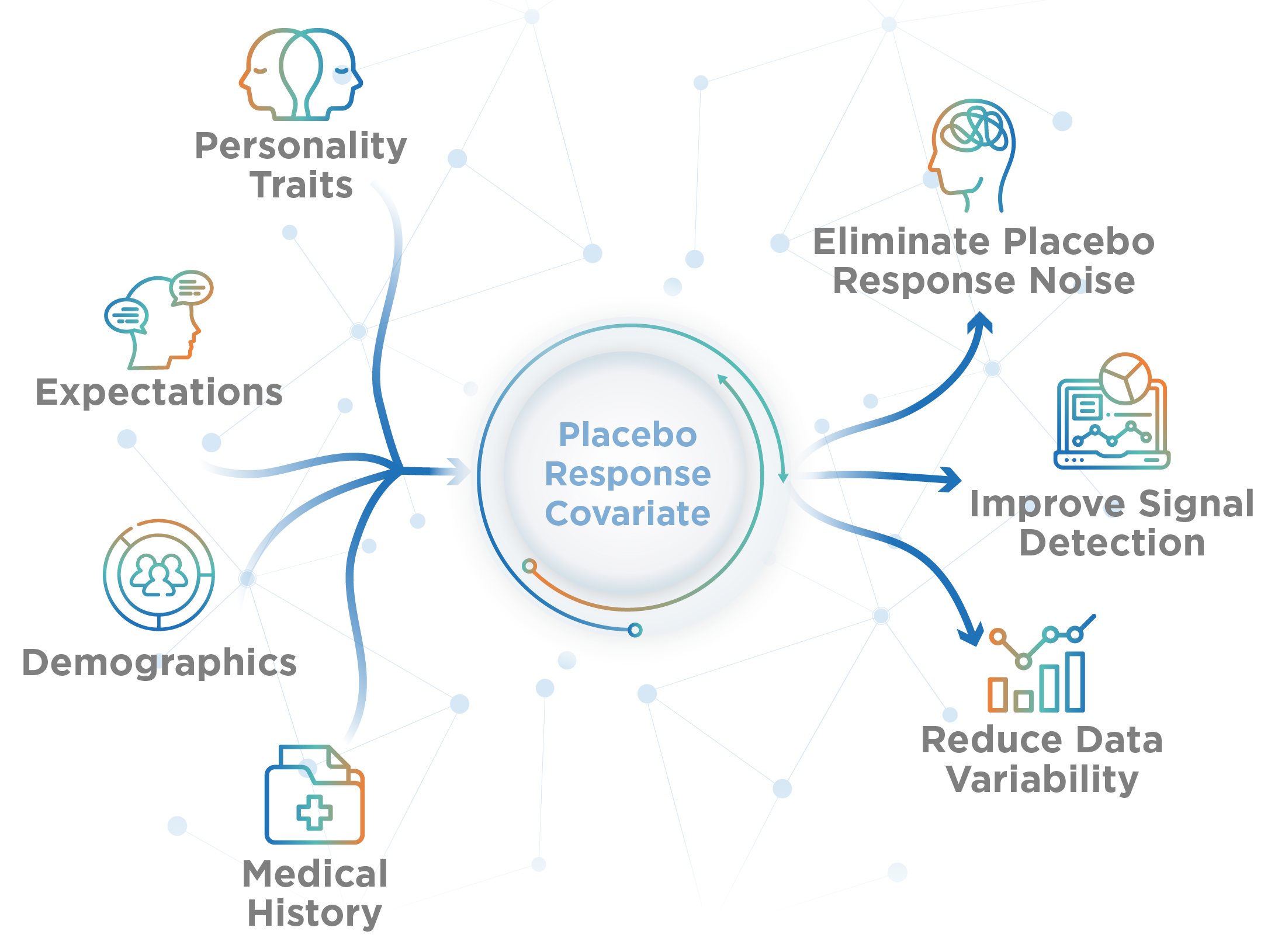 placebo response covariate infographic